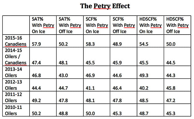 Petry-Chart-Screen-Shot_0.jpg
